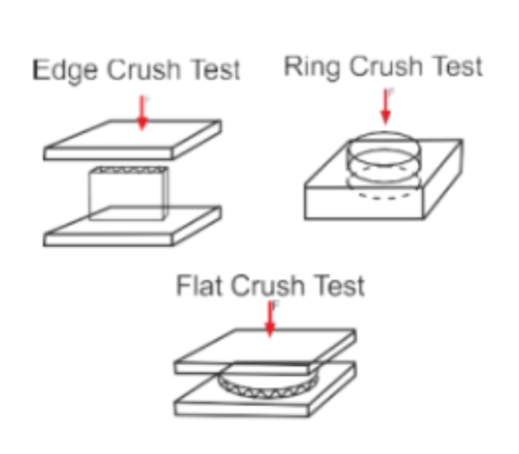 Ring Crush Test